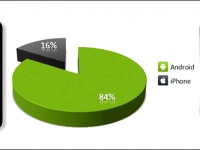 Android загружает веб-сайты быстрее, чем iOS