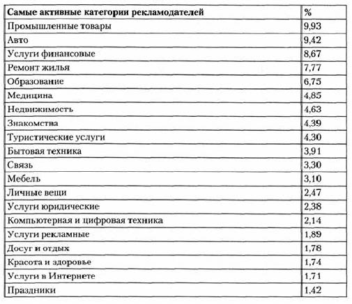 Анализ