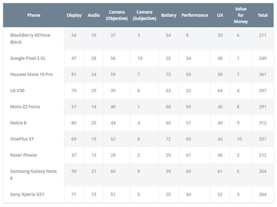 best-of-android-results.jpg (47 KB)