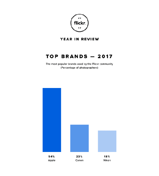 flickr-top-brands-2017.768w_derived.png (11 KB)
